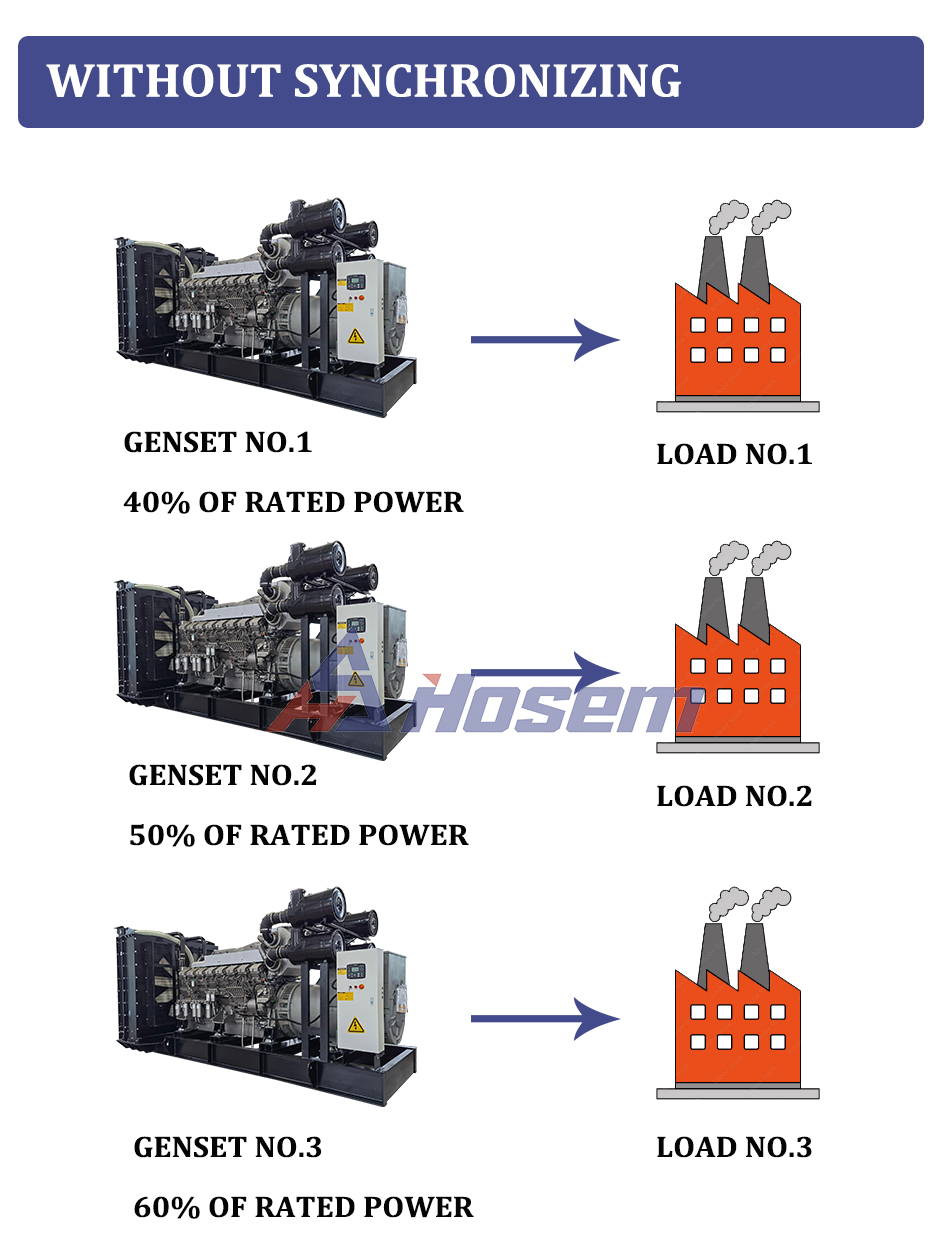 generator parallel