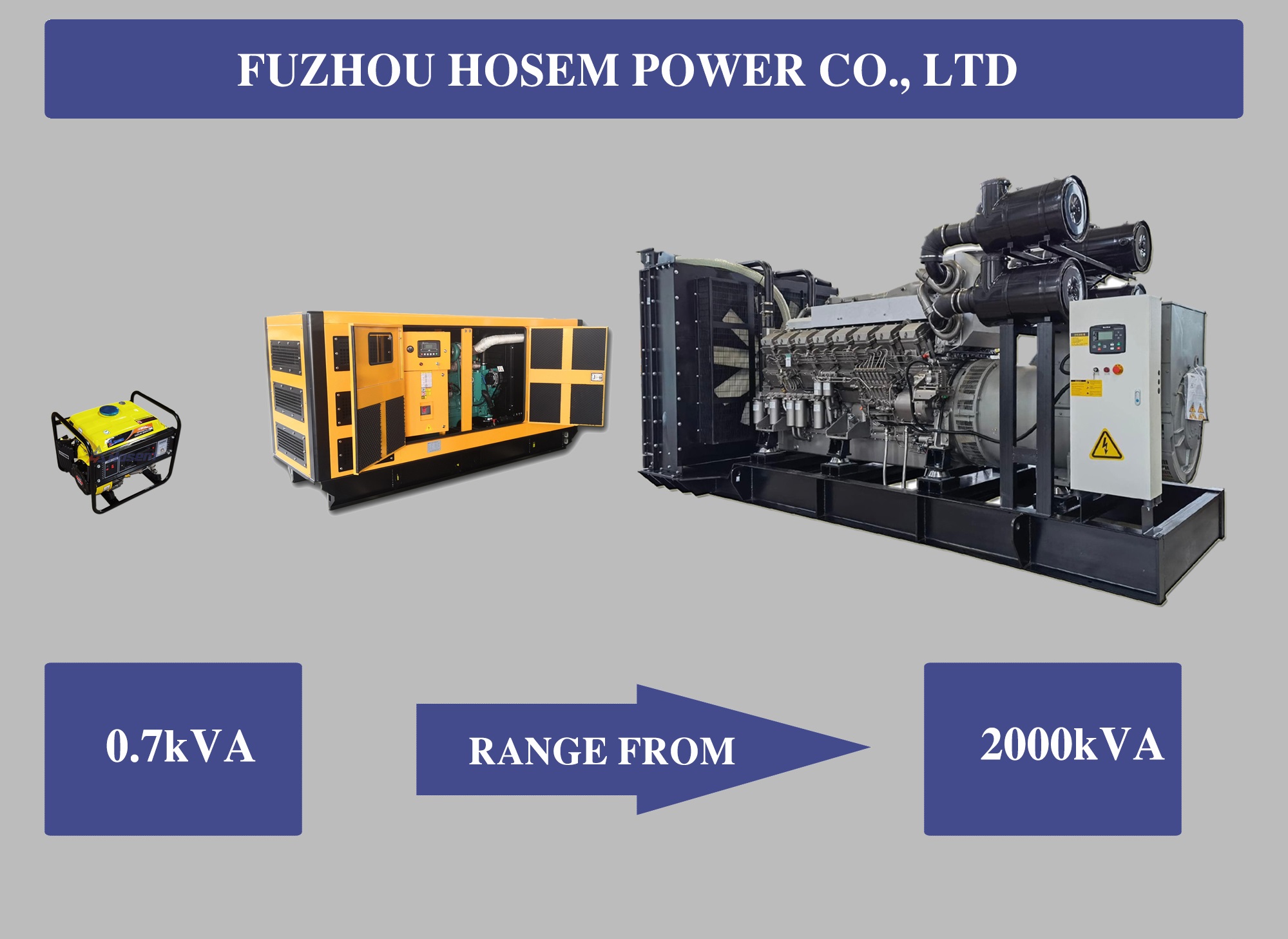 generator output range